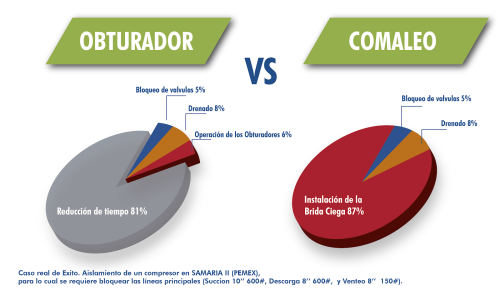 Comparativa Obturador ONIS LINE BLIND vs Comaleo
